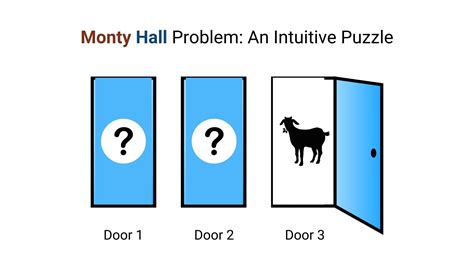 3門問題|三門問題（Monty Hall Problem）